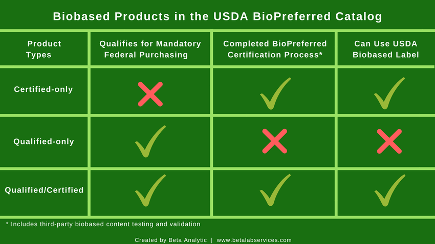 biobased_products_in_the_usda_biopreferred_catalog